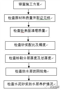 装配式住宅工程监理规划编制指导,附较多流程图