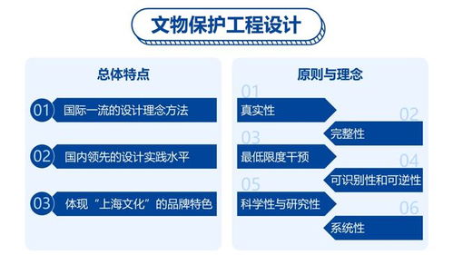 聚焦勘察 设计 施工 监理4个重点领域 图解沪文物保护工程行业 蓝皮书