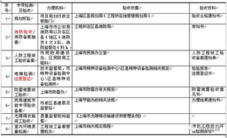 装配式住宅工程监理规划编制指导,附较多流程图 可收藏