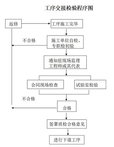 建筑工程监理投标书