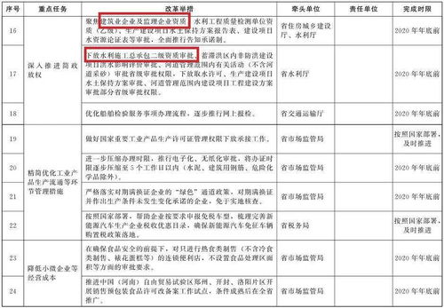 全省这类项目取消施工图审 不再强制监理