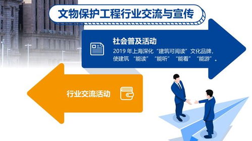 聚焦勘察 设计 施工 监理4个重点领域 图解沪文物保护工程行业 蓝皮书