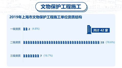 上海率先发布文物保护工程行业 蓝皮书