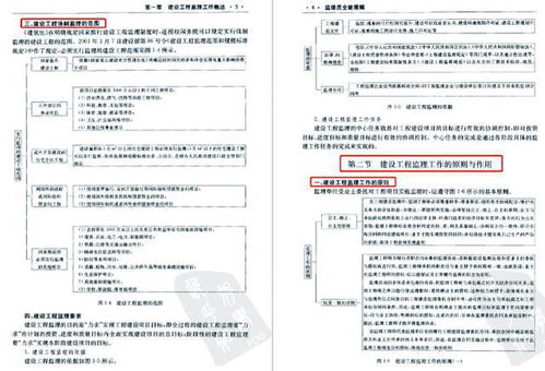 中建监理年薪32万,看了他的现场监理全能图解,有效把控施工现场