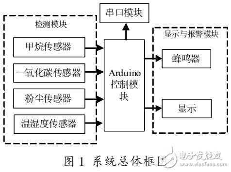 安科瑞绝缘监测装置可用于矿井 玻璃厂 电炉